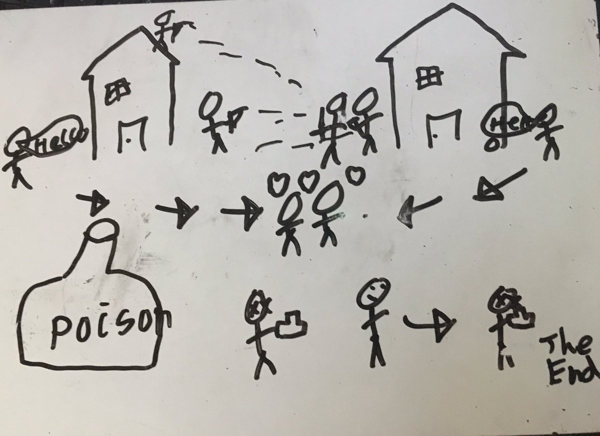 primarymus's tweet photo. Active listening today: Pictorial representations of 'Montagues and Capulets' from Prokofiev's Romeo and Juliet - year 4, St Joseph's, Exmouth. Better known these days as the theme tune to The Apprentice! https://t.co/7sbdC2Ik6O