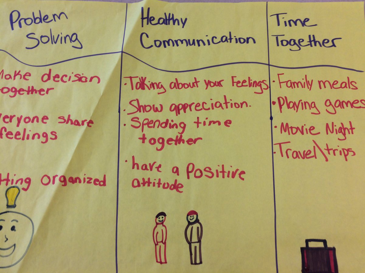 JanineMKrohn's tweet photo. Family game day!  @NJHS_Panther The FACS classes ended their family strengths unit with positive family strategies. Spoons, Last letter, Opposite Charades, Uno. #family #commication #FACS #teamwork https://t.co/hxxPw9FNXc