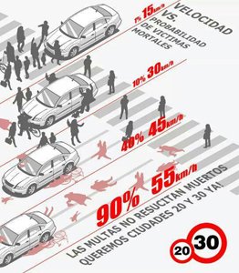 bicicultura's tweet photo. Derecha bota en bloque contra la rebaja de velocidad. Así NO se defiende la vida, Senadores ! No más muertos en siniestros viales en Chile, una vergüenza sus argumentos, suman ignorancia e insensibilidad. https://t.co/XHFOzTO0Cy