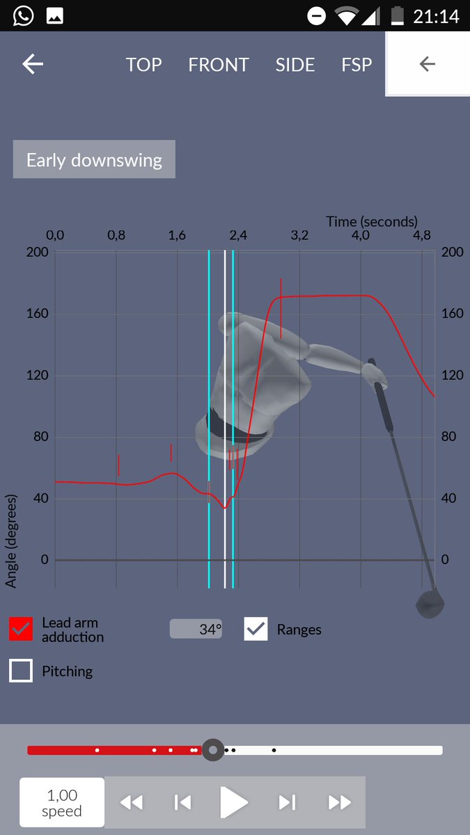 Last van een slice en meer snelheid nodig? Dit kan helpen: Probeer in de start van de downswing de linker (lead) arm langer tegen het bovenlichaam/borst te houden. <a href="/4DMotion_Sports/">4D Motion Sports</a> #golf #3D #goodluck