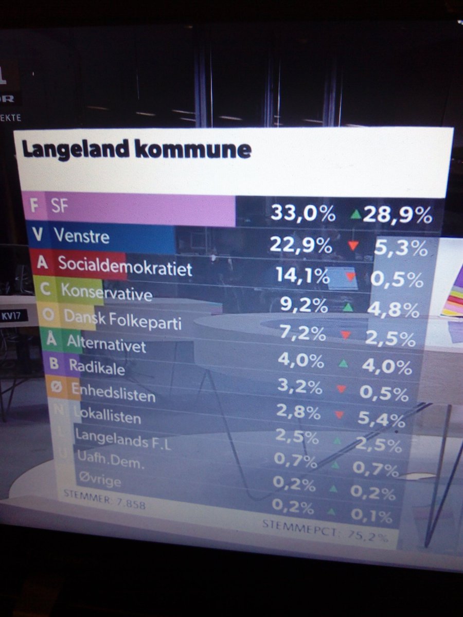 Tonni-ght there's only one winner of Long Island #KV17