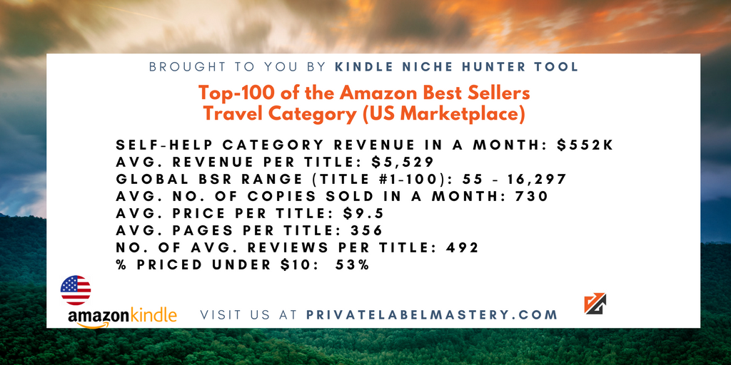 pvtlabelmastery's tweet photo. Hey! #Kindle #SelfPublishing #Authors: Are You Ready to Dominate #Travel Category? #amwriting #indiewritenet #authors @createspace https://t.co/ZlYmMMC9Nt