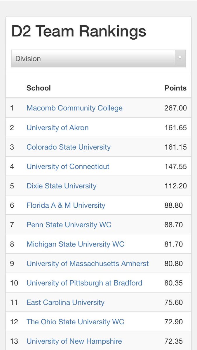 MacombWrestling's tweet image. I would be 100% lying if I said Macomb is the best D2 team in the country, that being said... I’ll leave this right here. #building #scoringpoints #gettinghealthy