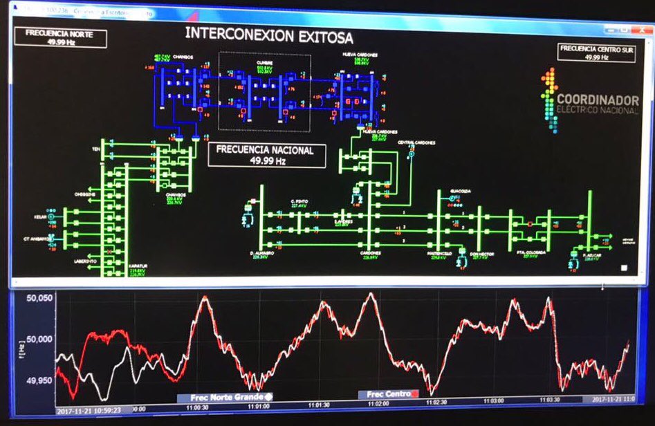 HughRudnick's tweet photo. Interconexión de dos sistemas eléctricos de Chile SIC-SING se realiza con éxito. Un solo sistema de Arica a Chiloé. Felicitaciones a los visionarios que lograron este importante avance tecnológico. https://t.co/ZivlkkNDAH