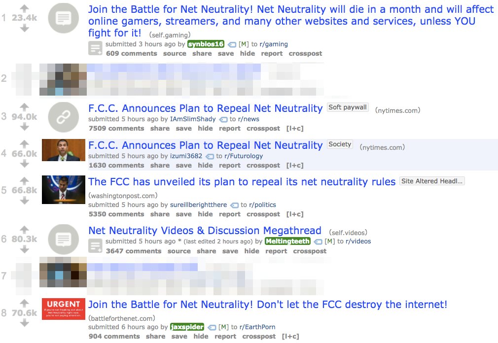 reddit: the front page of the internet