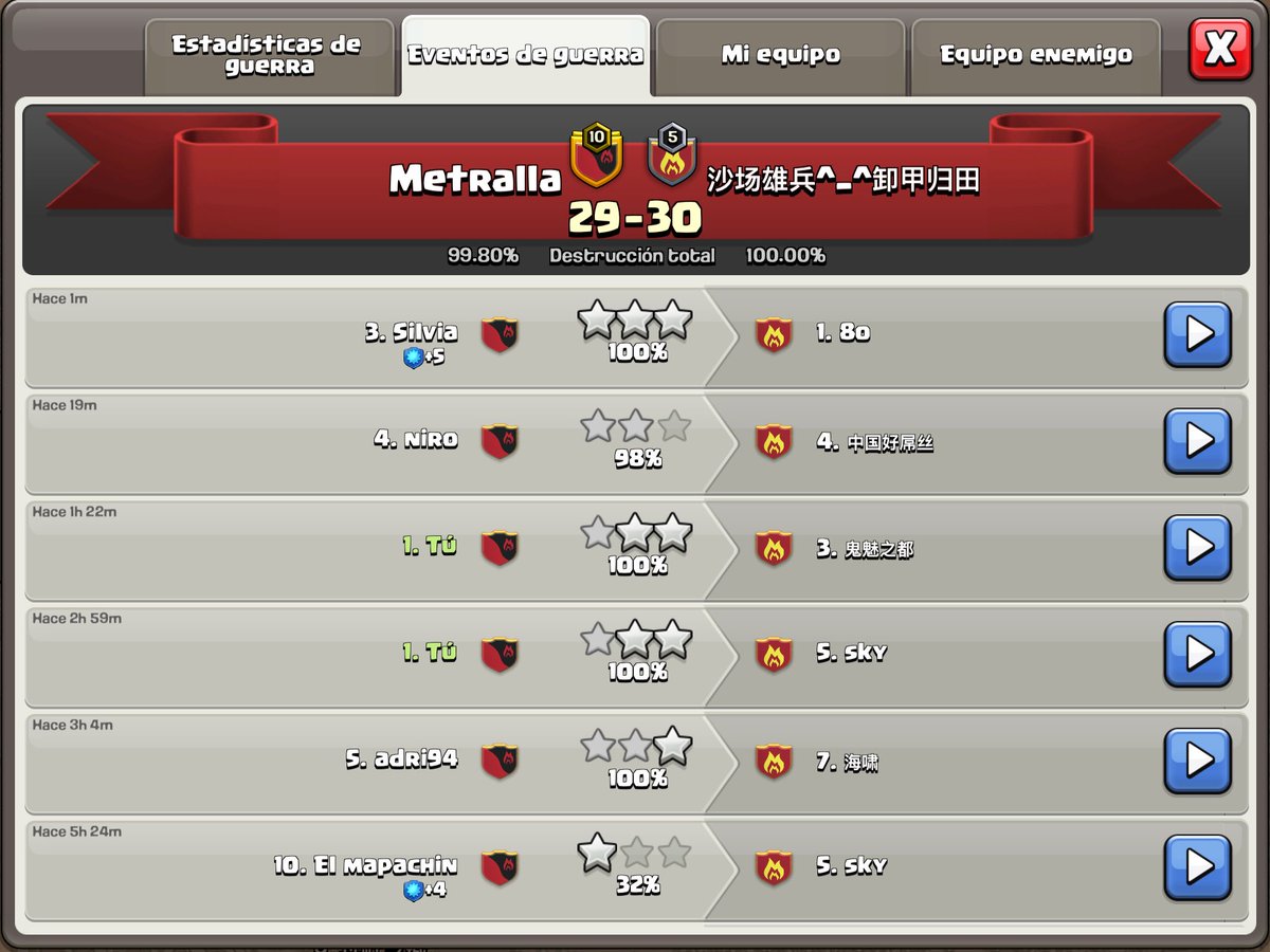 Adiós racha de once 👿