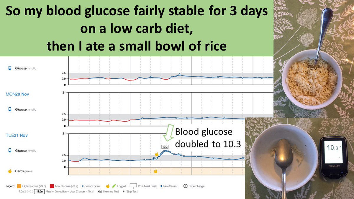 Dr David Unwin Food Charts