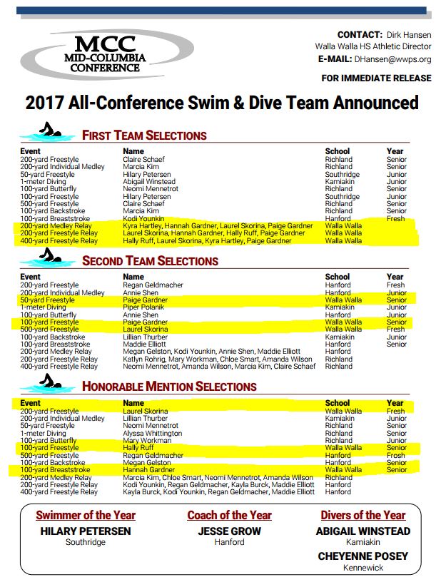 MCC All-Conference Swim announced!