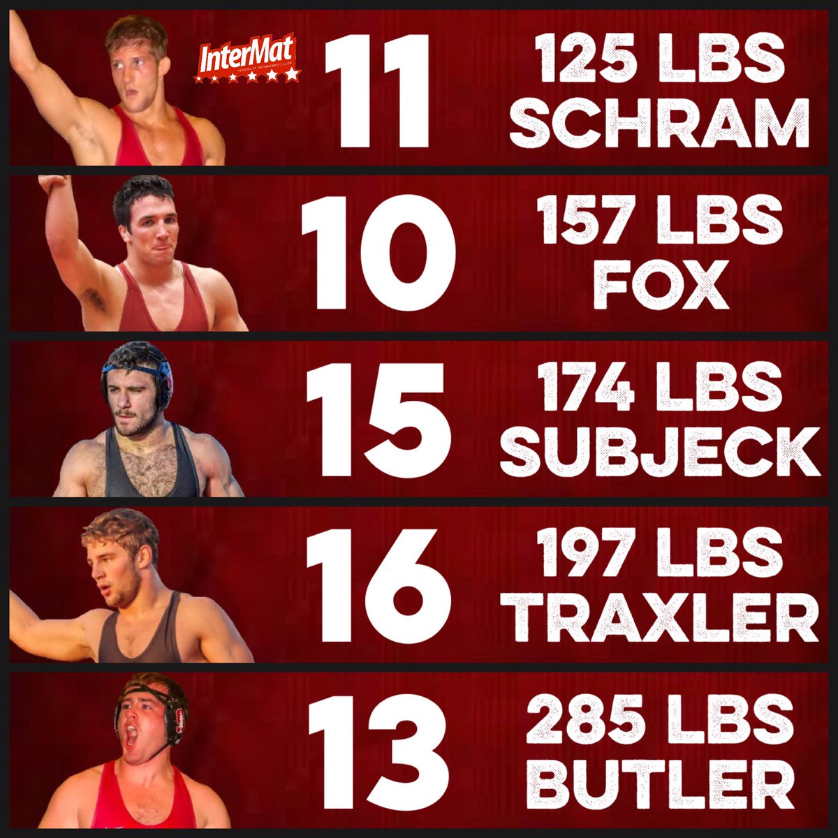 CardWrestling's tweet photo. Five Cardinal in this week’s @InterMat rankings! https://t.co/P8uApVGLMZ #GoStanford #CardinalCaliber https://t.co/arKqZ64eD7