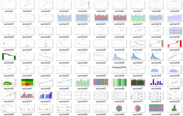 cjdinger's tweet photo. #SESUG2017 Leftovers: 90 introductory SAS ODS Graphics code examples + sample output https://t.co/vKbidjTSZQ -- thanks @vivasasvegas! #SASUsers #DataViz https://t.co/ydeGKF8B1s