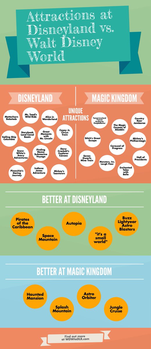 TheDisneyDirt's tweet photo. Not all attractions are made the same... #506iv #image https://t.co/DSJcxV3NOX