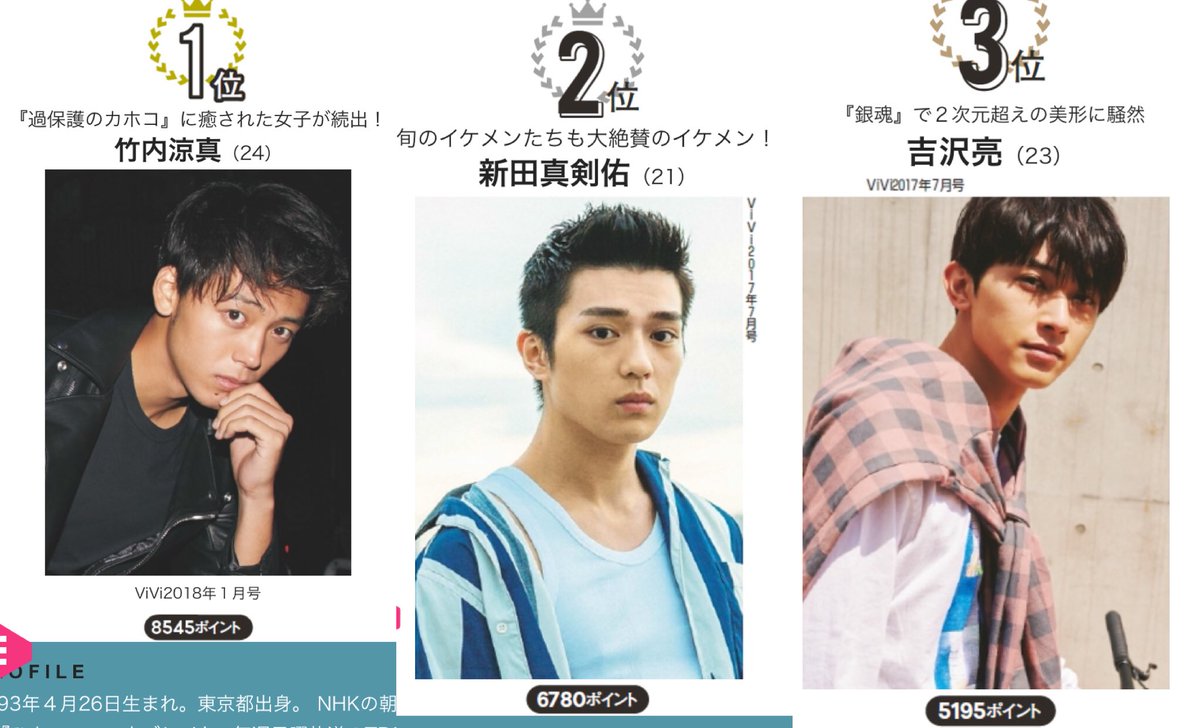ayacha15's tweet photo. 国宝級イケメンランキング2017年下半期

1位 竹内涼真
2位 新田真剣佑
3位 吉沢亮
4位 山下智久
5位 中川大志
6位 岩田剛典
7位 坂口健太郎
8位 佐藤勝利
9位 山田涼介
10位 登坂広臣

9位に山田くんいる👏 https://t.co/Xq3nSe9Pvu