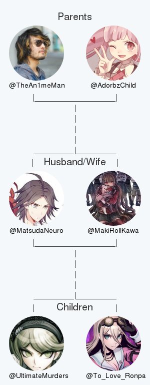 My twitter family is:
<a href="/TheAn1meMan/">Joey Bizinger</a> <a href="/AdorbzChild/">Kotoko Utsugi</a> <a href="/MakiRollKawa/">🔪Maki Harukawa☄</a> <a href="/UltimateMurders/">Kirumi Tojo</a> <a href="/To_Love_Ronpa/">Mikan Tsumiki (Returned Remnant Of Despair)</a>

via roundyear.co/?twitterfamily

.