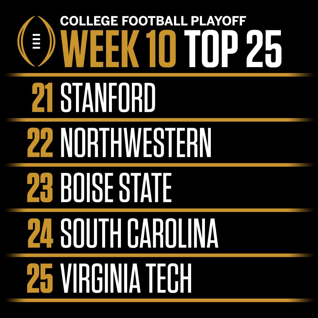 ESPNCFB's tweet photo. Week 13 College Football Playoff rankings:

21. Stanford
22. Northwestern
23. Boise State
24. South Carolina
25. Virginia Tech https://t.co/Wo1ezPVAxB