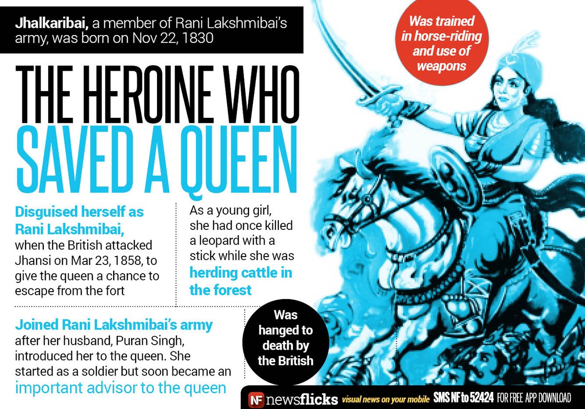 #JhalkariBai, who disguised herself as Rani Lakshmibai, giving the queen a chance to escape the British, was born on Nov 22, 1830
