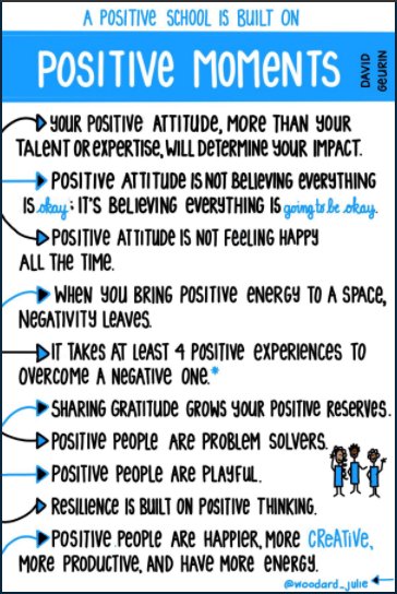 This powerful sketchnote is titled "positive schools" but it is also applicable to "positive teams" or any other situation. Thanks <a href="/woodard_julie/">Julie Woodard</a>