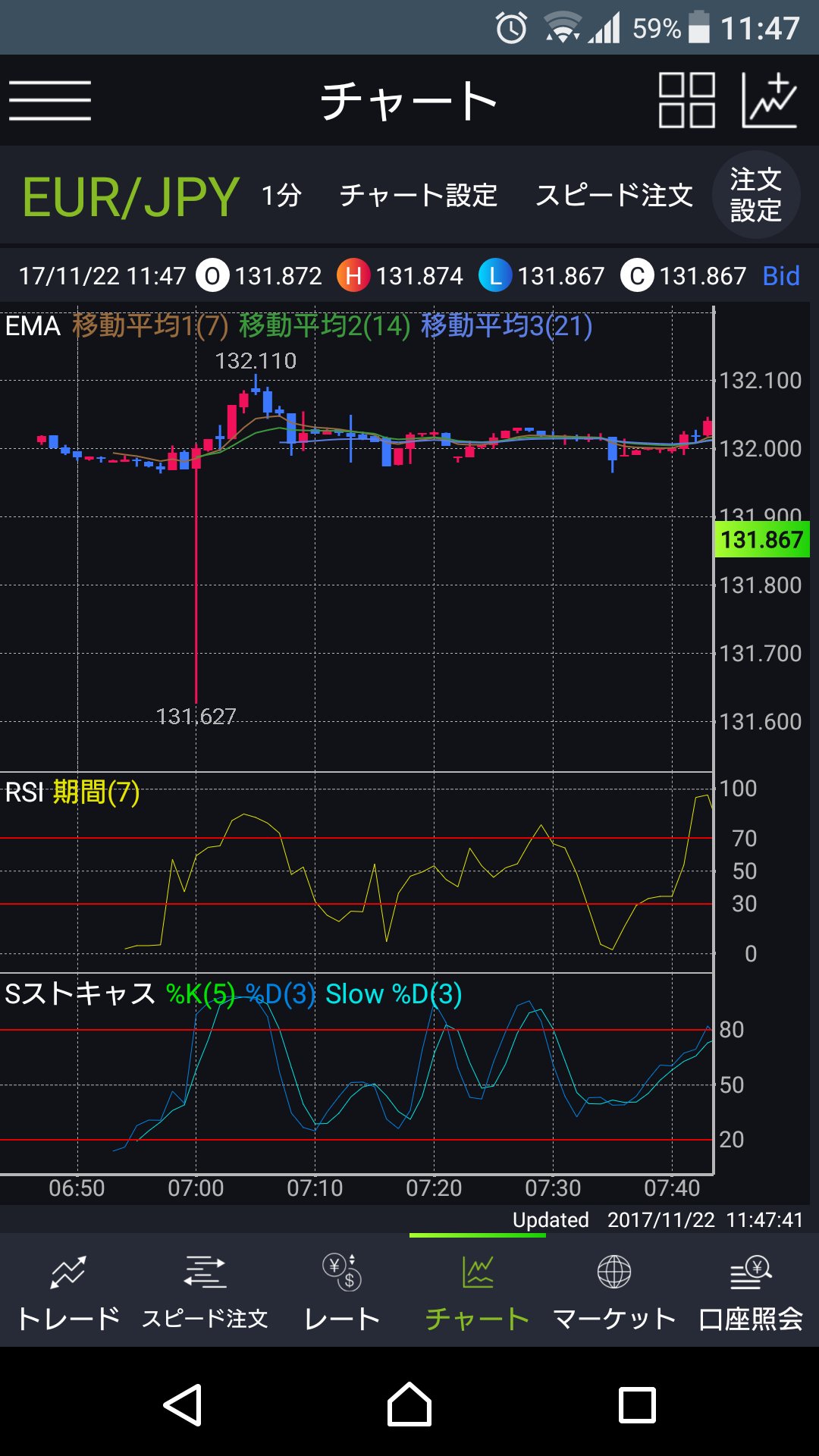 Alto Fx 株時々猫 Dmm ユーロ円でまたやったのか 宵越しポジ持てないね T Co Dprdbfq80r Twitter Alto Fx 株時々猫 Dmm ユーロ円でまたやったのか 宵越しポジ持てないね T Co Dprdbfq80r Twitter