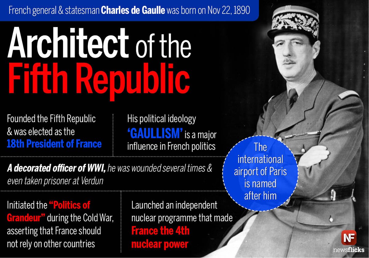 Former French president Charles de Gaulle, who established the Fifth Republic, was born on Nov 22, 1890