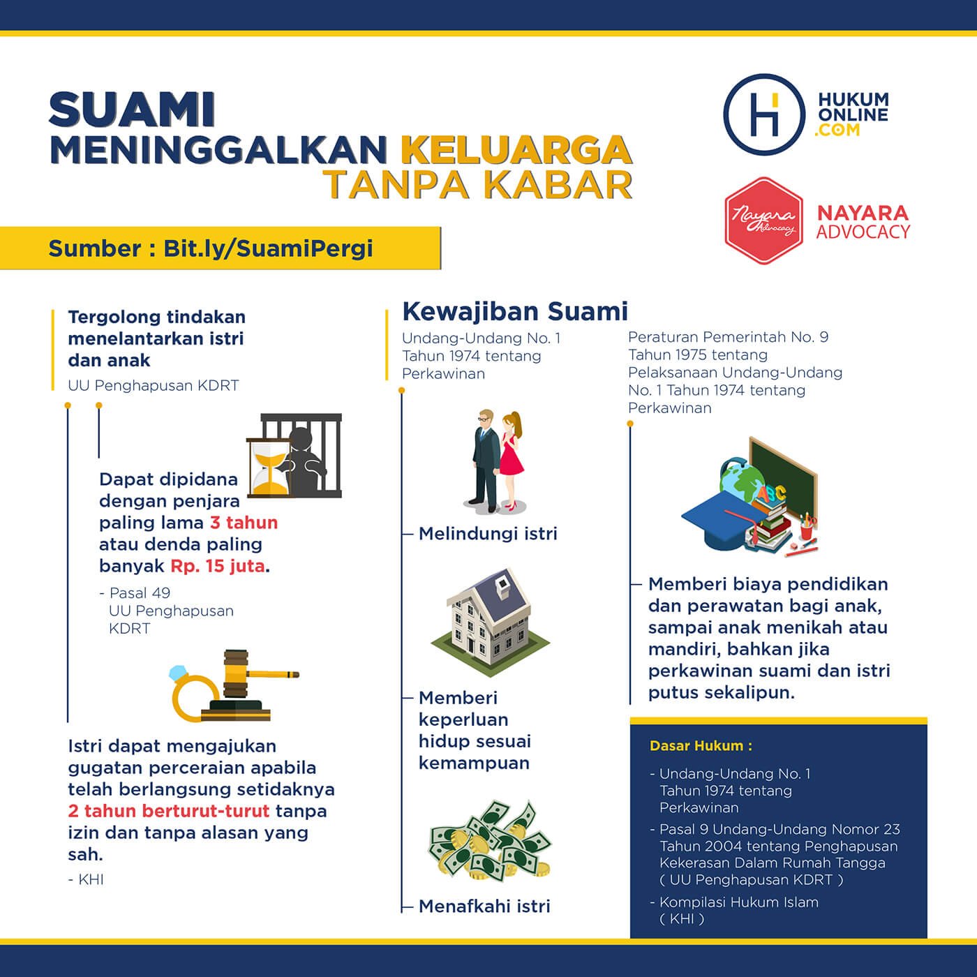 Jerat Hukum Bagi Suami yang Meninggalkan Istri Tidur Sendiri