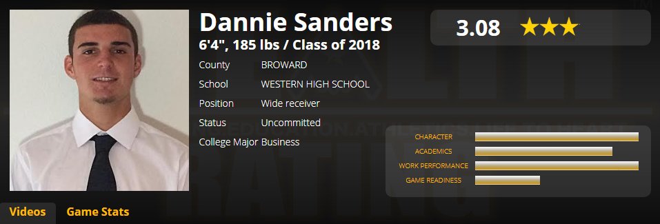 stealthranking's tweet photo. @HSPNSports @dannie_iii @AHS_BALL @WHSFball @davidhillhspn @BPtashinski @larryblustein @Mrdavon87 @CoachRack75 @principalarrojo @bleechr @Sentinel_Sports @HeraldSports Dannie Sanders has been in the #STEALTHTOP60💪since the beginning of the season. And that's a big deal!
Sanders is one special Student Athlete👨🎓.
Congrats Dannie!
Game Ready✔️
Classroom Ready✔️
#UnfinishedBusiness
Get Rated & Get on the Radar https://t.co/pwGiu44J1A https://t.co/bSQ2JTHAlV