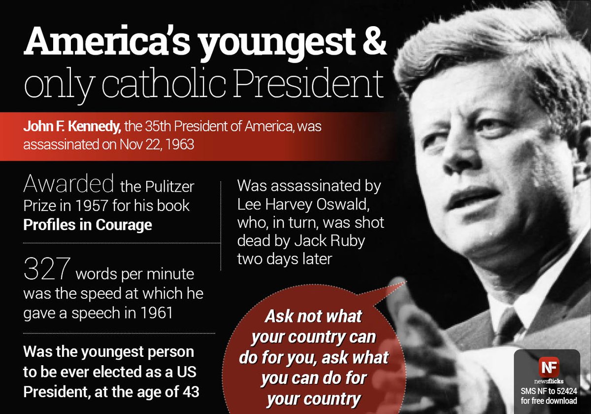 John F Kennedy, the youngest to be elected to the office of US President, was assassinated on Nov 22, 1963