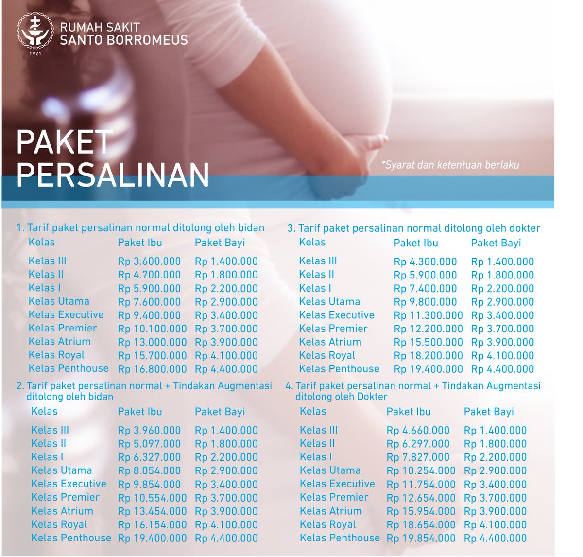 Rumah Sakit Santo Borromeus tweet media