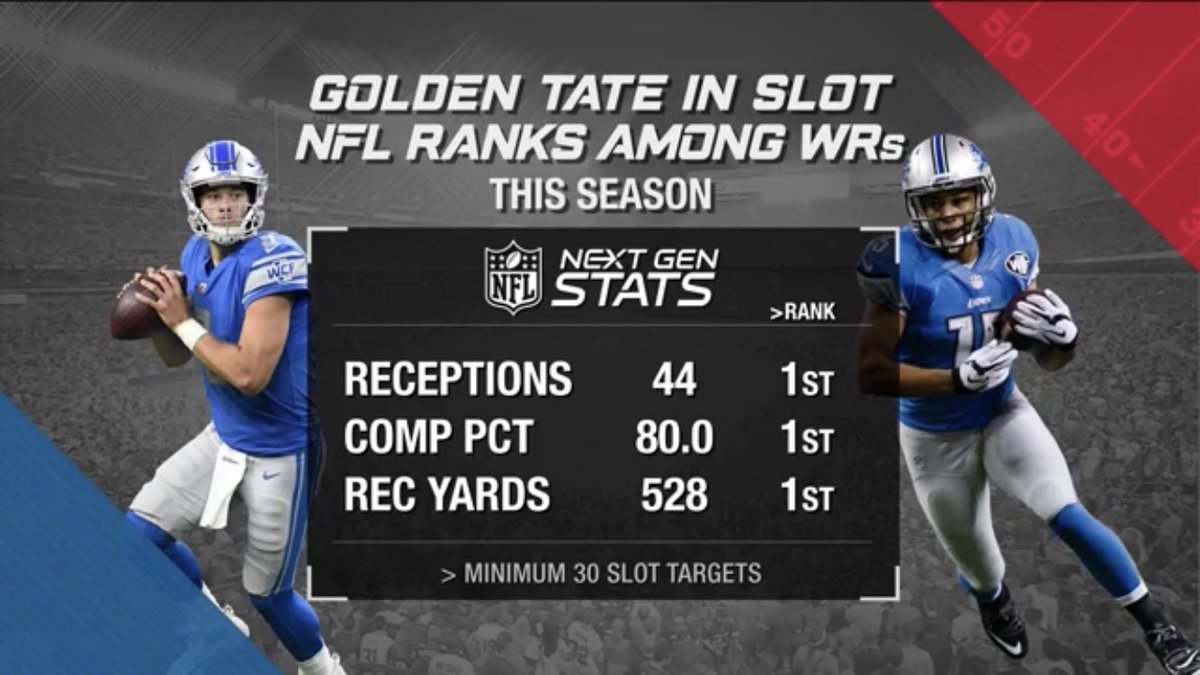 DaRobMut's tweet image. Not sure how people are still sleeping on the best slot receiver in the league @ShowtimeTate 🤔🐐 #ProBowlVote