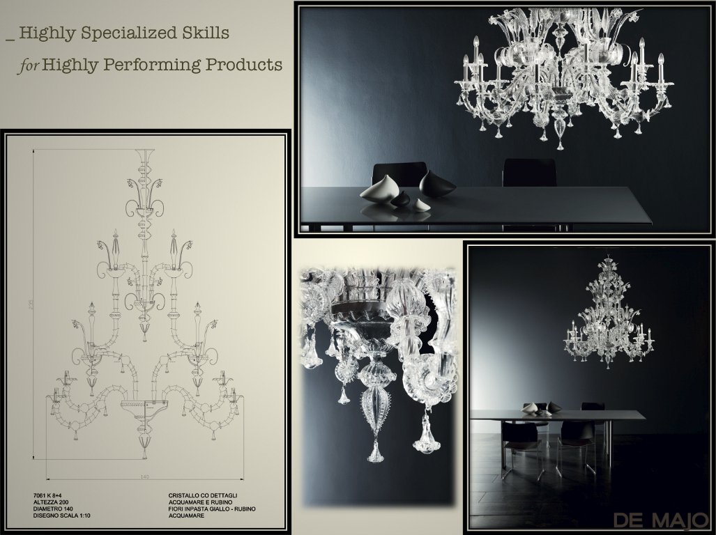 SydneyLightH's tweet photo. Sydney Lighthouse is proud to introduce the De Majo #lighting range.  Murano glass manufacturing meets new artistic languages. Enquire for pricing! @De_Majo_light . #design #creative https://t.co/41EolEAgwJ