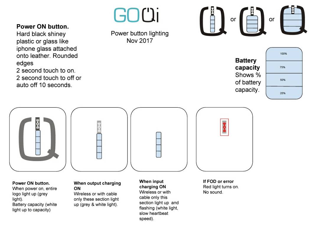 A sexy glass touch sensor power button.  Planning a new power button and lighting system for goqi wallet and powerbanks.  Any suggestions?
