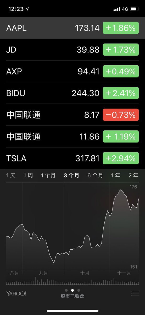 巴菲特增持苹果了，如果不追求更高回报，那可以买入。不过我觉得买阿里巴巴和腾讯更好。