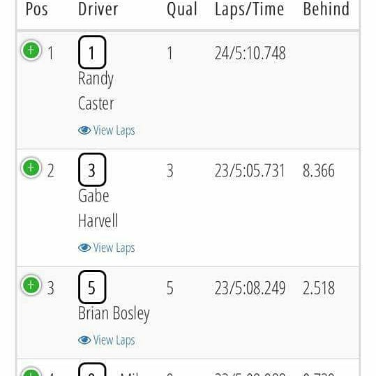 ActivRc's tweet photo. 2017 Arizona State On-Road Championships at Arizona Scale Racers!
ActivRC team driver Brian Bosley finished with a podium 3rd in Mod TC and 5th in 17.5 TC.
#activrc #teamassociated #weareae #1upracing #teampowersusa #rushrctire
https://t.co/JFdaeb9c0s https://t.co/2xDul9RIhs