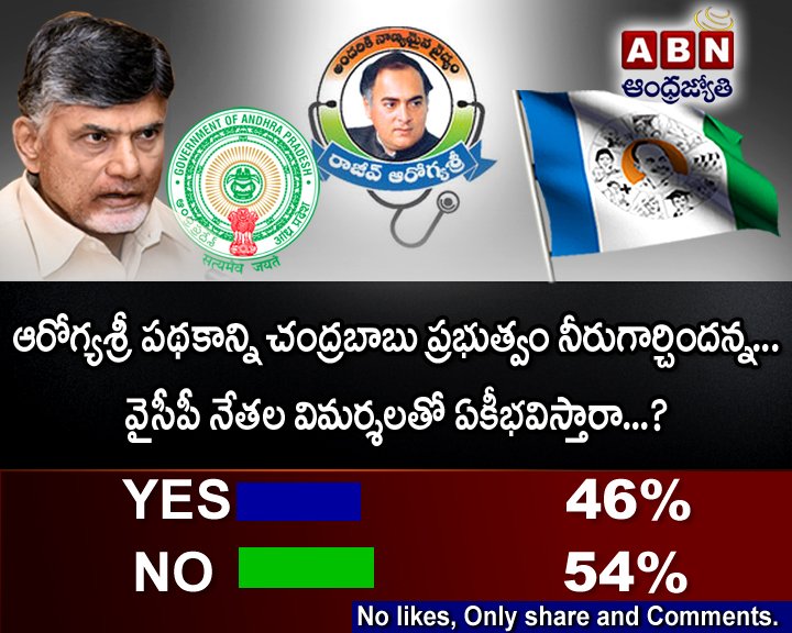 ఇవాల్టి పోల్ ఫలితం | Todays #PollResultsKe