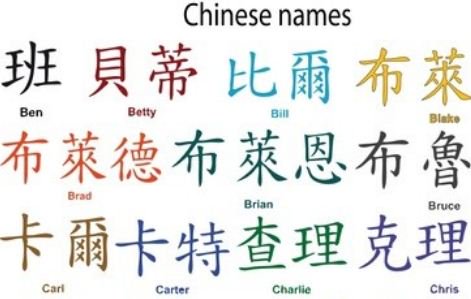 Chinese Name (@ChineseName_cn) | Twitter