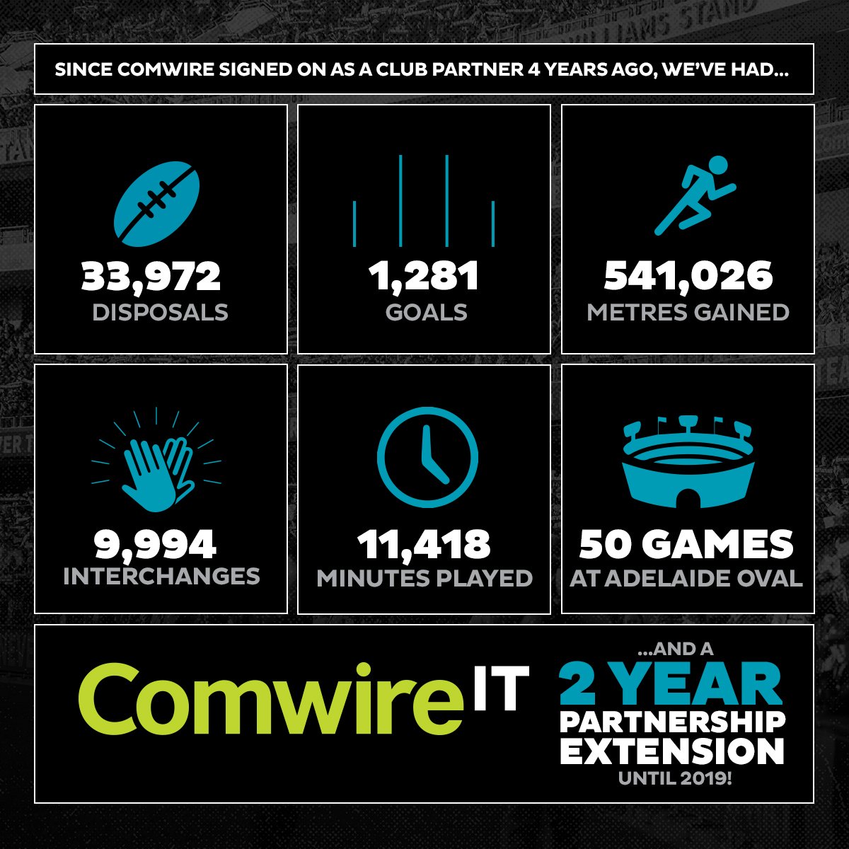 Port Adelaide FC tweet media
