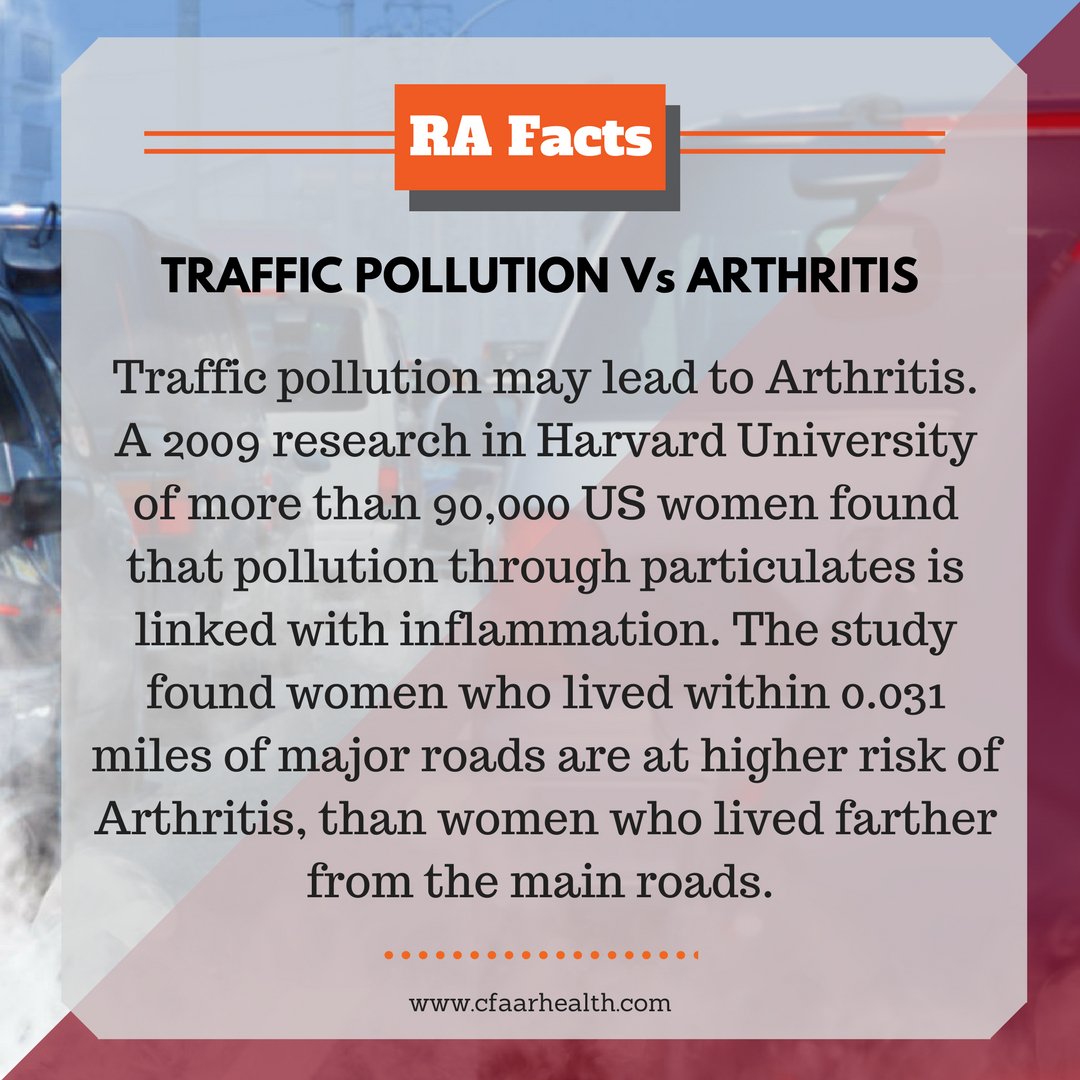 arthritiscfaar's tweet photo. Exposure to traffic pollution leads to increased risk of RA. When genetic factors cause 50% of #Arthritis risks, particulate air pollution leads to systematic #inflammation. 
 #rheumatoidarthritis #rheumatology #chronicillness #osteoporosis #osteoarthritis #chronicpain #pollution https://t.co/LFR2R8OglD