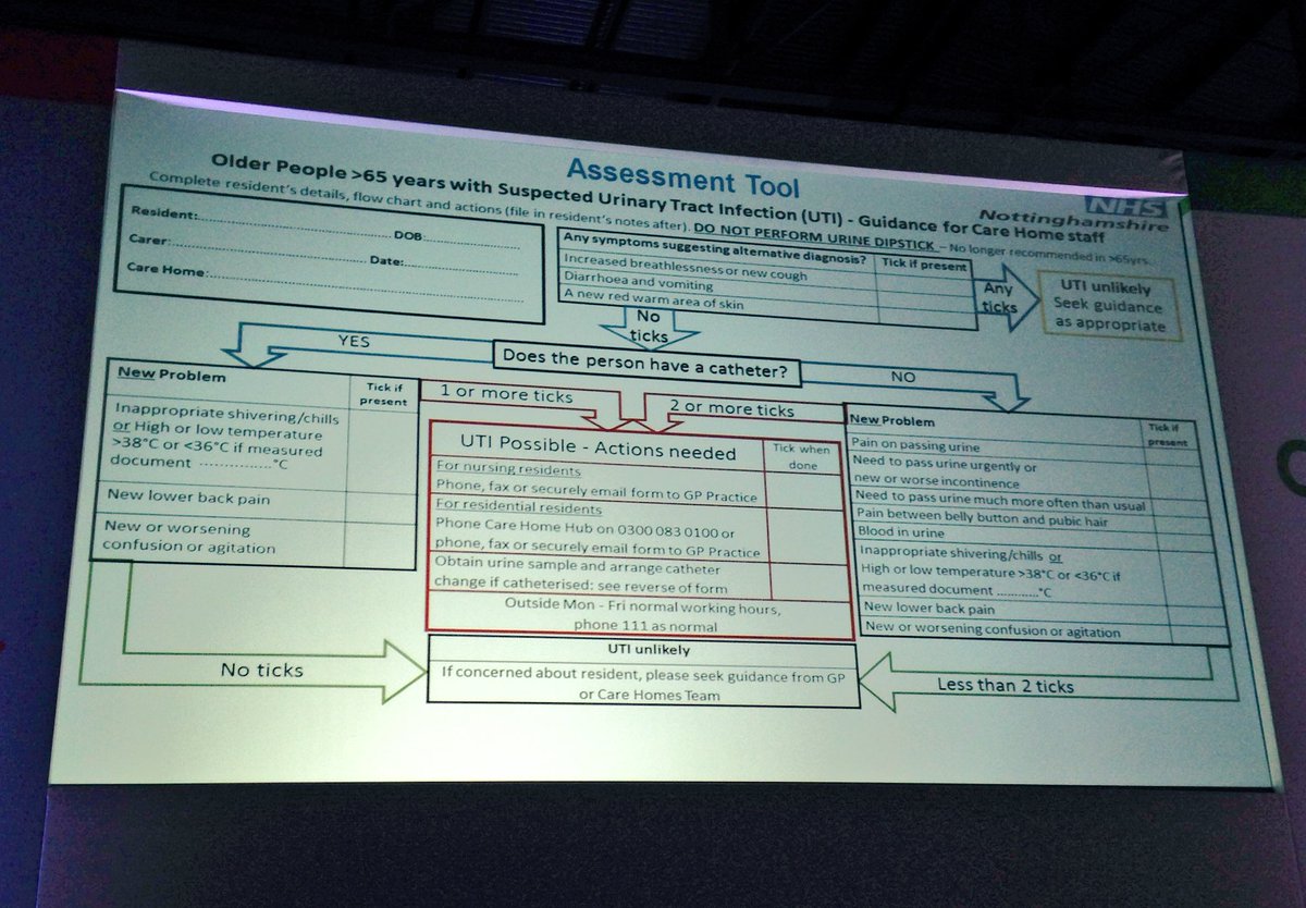 graemehooduk's tweet photo. Assessment tool for suspected UTI in care homes - shown to reduce inappropriate antibiotic use #AMR #PtFt17 #ToDipOrNotToDip @elizbeech https://t.co/jwAgsOJtFA