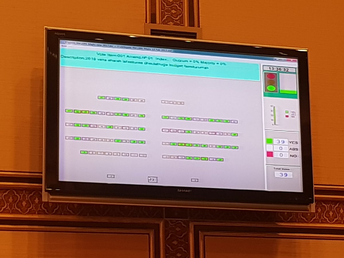 mumthazhmt's tweet photo. @Hybridrameez Marhabaa dhivehi gaumu. 2018vana aharuge Budget faaskohfi... Shukuriyya #PPMDA MPs 👏👏👏 https://t.co/Ak4MD2m7e1