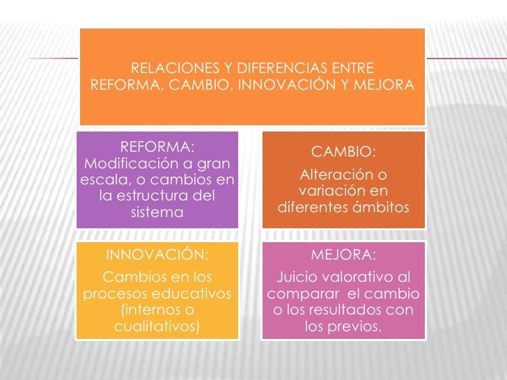 Reto 2: Cambio, innovación y mejora. <a href="/LolaDaz/">María Dolores Diaz-Noguera</a> #objetivosdelmilenio