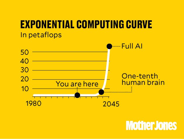 KIG_Capital's tweet photo. Sometime in the next 40 years, #Robots are going to take your #Job! #MassUnemployment is a lot closer than we feared. https://t.co/T7RObzeAJX https://t.co/tWNKFOnnuf
