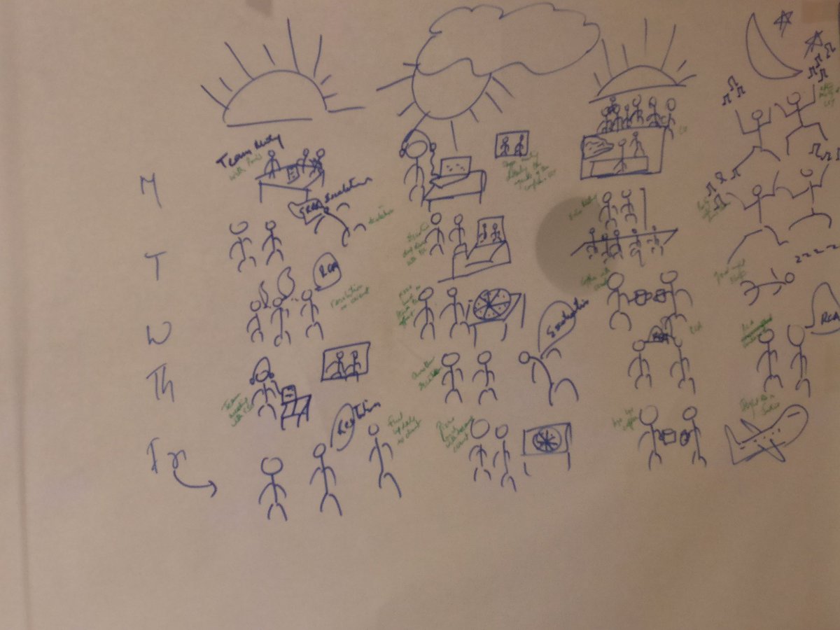 😄 Interesting when you draw out your week at work #designthinking  #SG_GCS #GSC_GTS