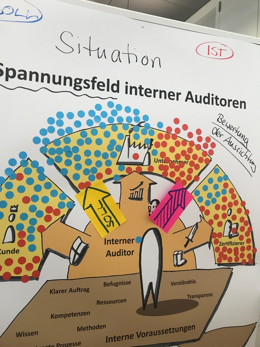 stefan1121983's tweet photo. Was ist das Spannungsfeld in dem sich interne #Auditoren heute bewegen und wo sollte es hingehen #qtag17 @DGQffm https://t.co/AuafxSWQcv