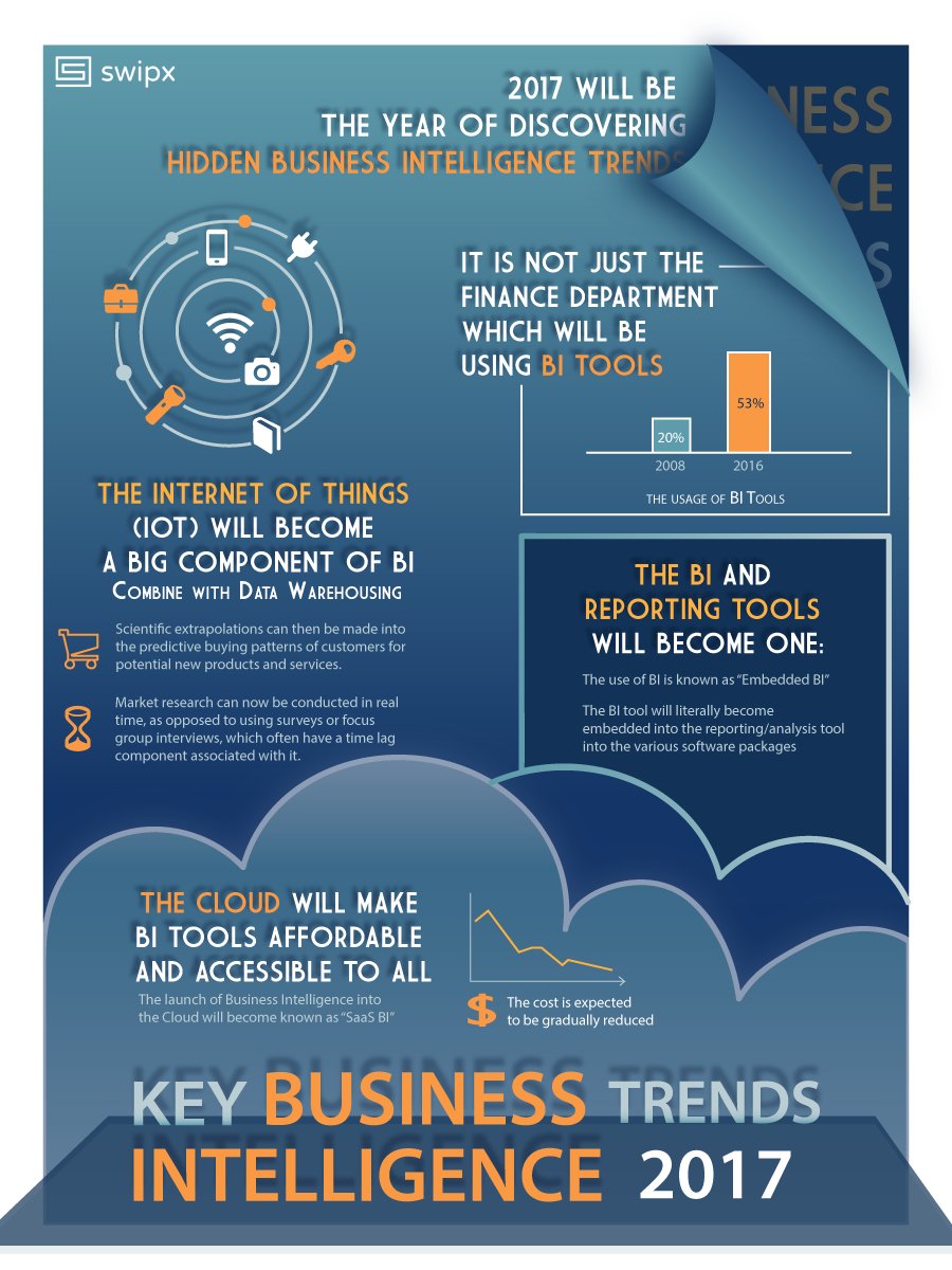 engineer_gone's tweet photo. RT @swipx_com: #BusinessIntelligence #Trends are reformulating the #BI and #analytics scene in respect of organization structure, adoption and #data features.
Learn More: https://t.co/GffnDZN2yt
#InternetOfThings #IoT #DataWarehousing #Cloud #Reportin… https://t.co/SpoNgivRcU