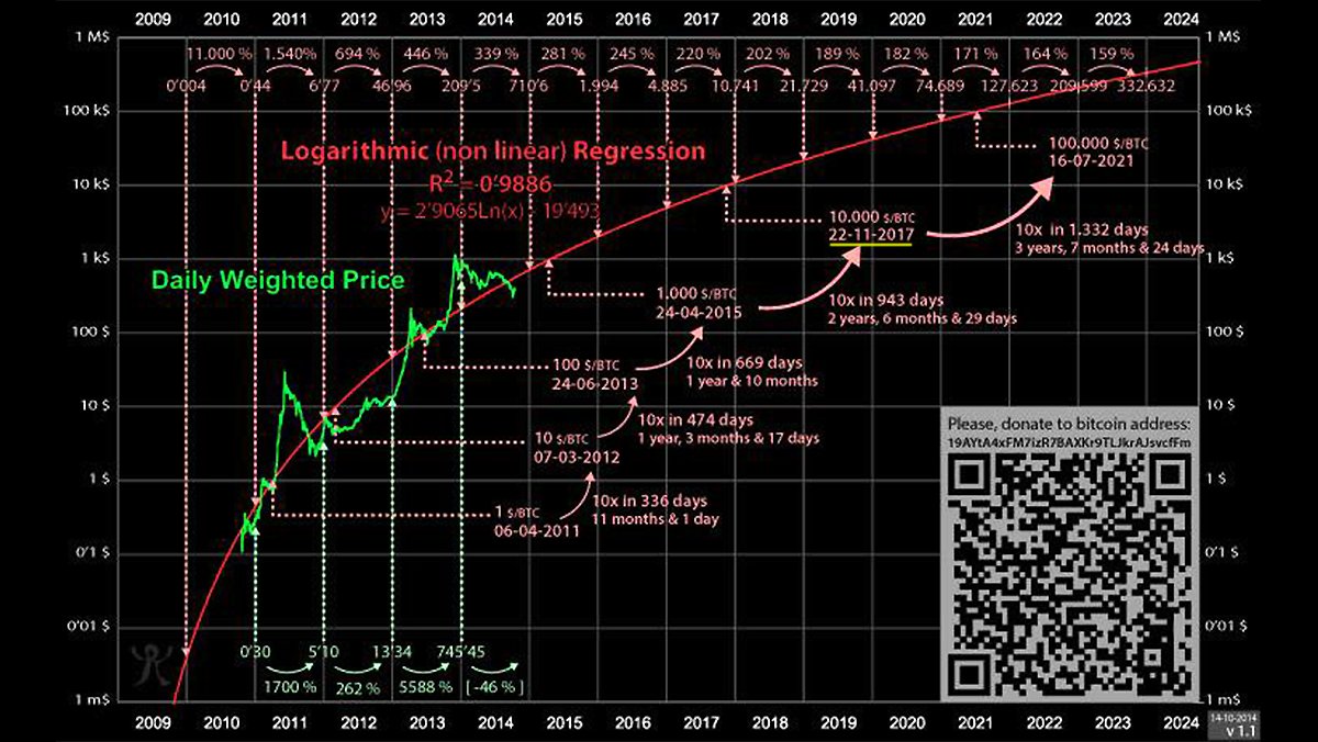 Twitter Price Chart