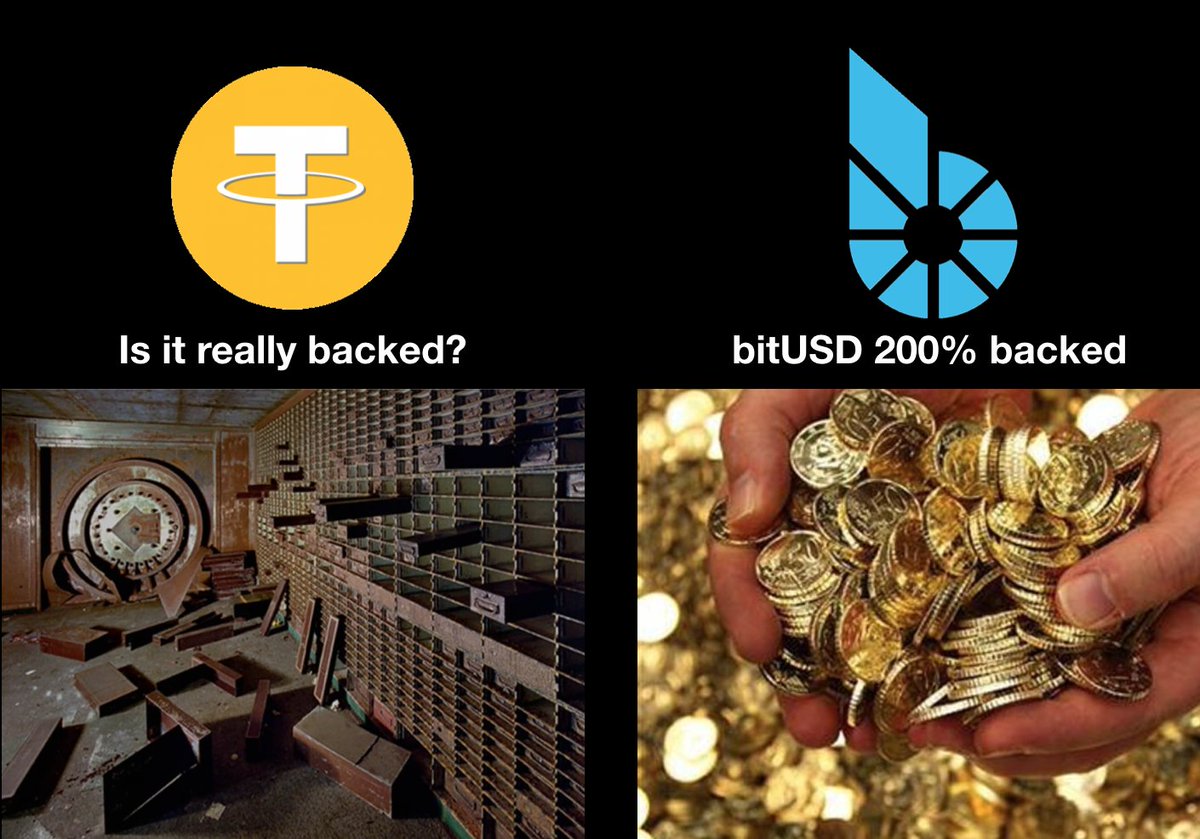 X_TonyPeacock's tweet photo. #Tether is a coin someone creates &amp; you hope they have money to back it. #bitUSD is transparent on chain with no counterparty risk and is backed by 200% of its value and available when needed no matter the amount. Smart money is moving over to #Bitshares and #bitassets https://t.co/AqZwwg3yIb