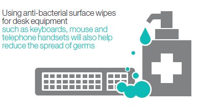 To reduce the spread of germs provide  anti-bacterial surface wipes for desk equipment such as keyboards, mouse and telephone handsets @investinbath <a href="/fsb_bath/">FSB Bath</a> <a href="/BITC/">Business in the Community</a> <a href="/bw_businesswest/">Business West</a> @BathBID nhs.uk/conditions/dia…