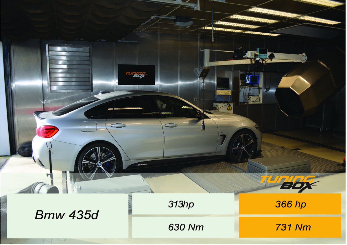TuningBoxOrigin's tweet image. @TuningBoxOrigin a installé un boîtier Evolution sur cette superbe @BMW  435d de 313ch / 630Nm. Résultat : +53ch et couple +101 Nm !
#BMW #435d #tuningbox #performance #tuningboxEvolution #chiptuning #powercouple #Boost