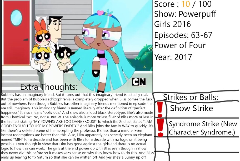 CnNewsgr73's tweet photo. Bliss from The Powerpuff Girls Reboot (2016) on Cartoon Network Rocks
Teen Titans Go Cancelled Forever by Cartoon Network by December 8th, 2017
Teen Titans Go! Cancelled Forever by Cartoon Network by December 8th, 2017
#BIHTTG
Walt Disney Dexter's Laboratory Diva Dynamite Suits😀 https://t.co/0pfThCjeIm