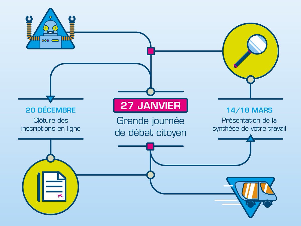 _debatcitoyen's tweet photo. #BougerDemain Les trois dates à retenir pour participer au #débatcitoyen sur les véhicules sans conducteur ! Et pour s'inscrire (avant le 20 décembre), c'est par ici : https://t.co/JTwQIJBxoJ https://t.co/qbpo574bT0