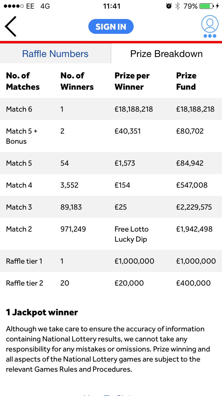 Lotto Results Uk Prize Breakdown