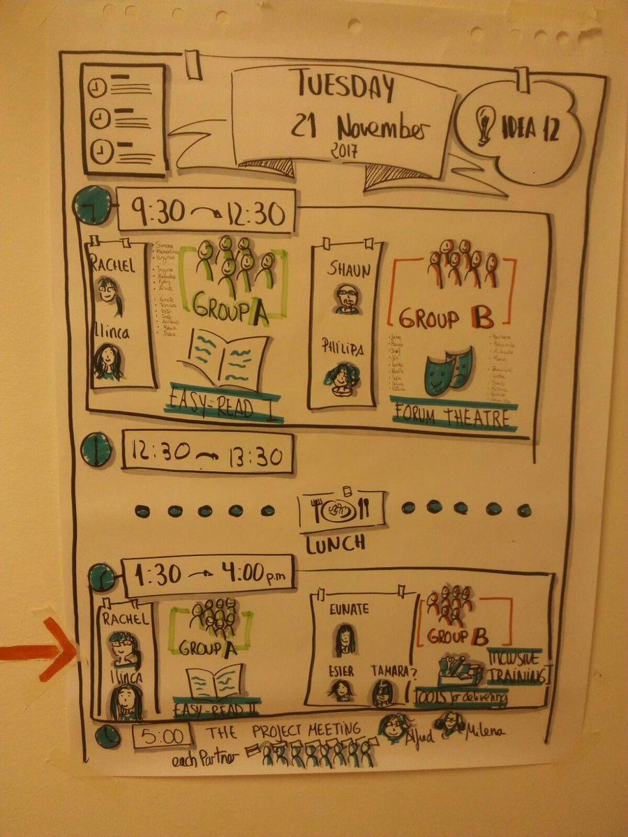 AsociacionLiber's tweet image. Seguimos en Praga con el proyecto #Idea12  y ahora aprendemos cómo hacer documentos en #LecturaFácil